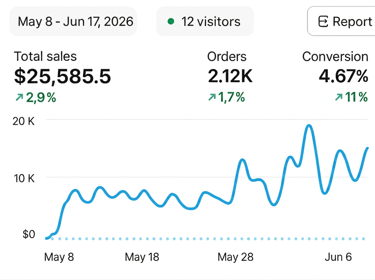 Total sales $25,585 May–Jun 2026