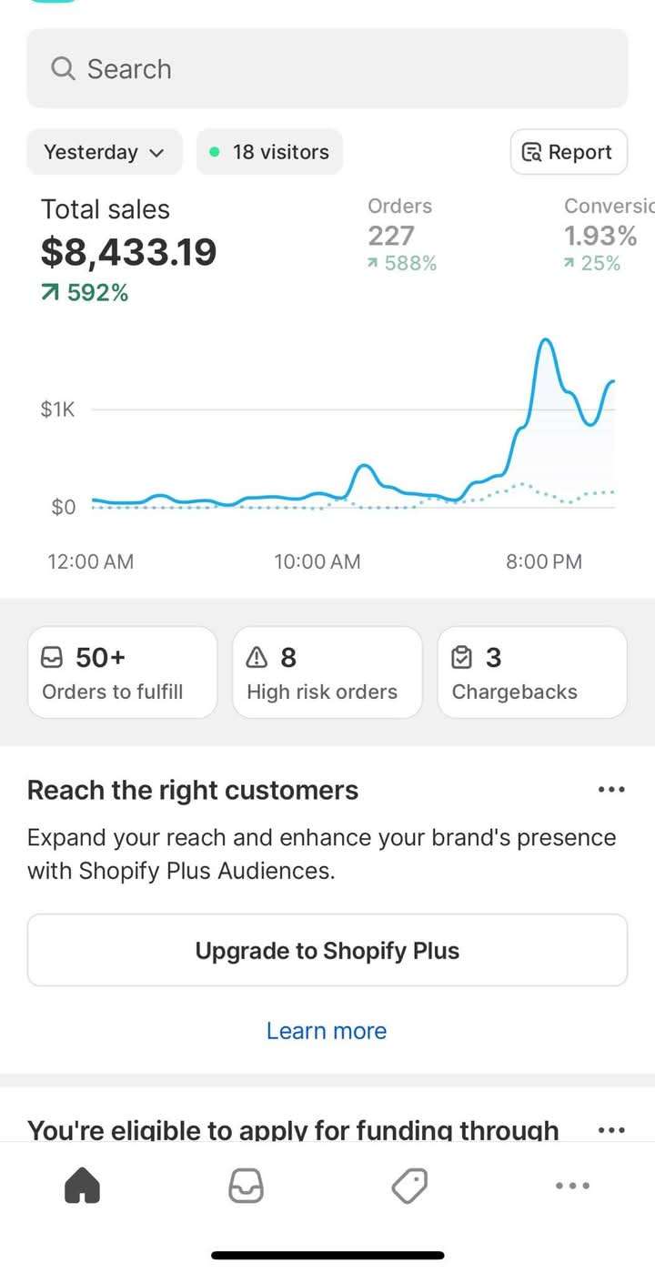 Shopify mobile dashboard $8,433 in a day